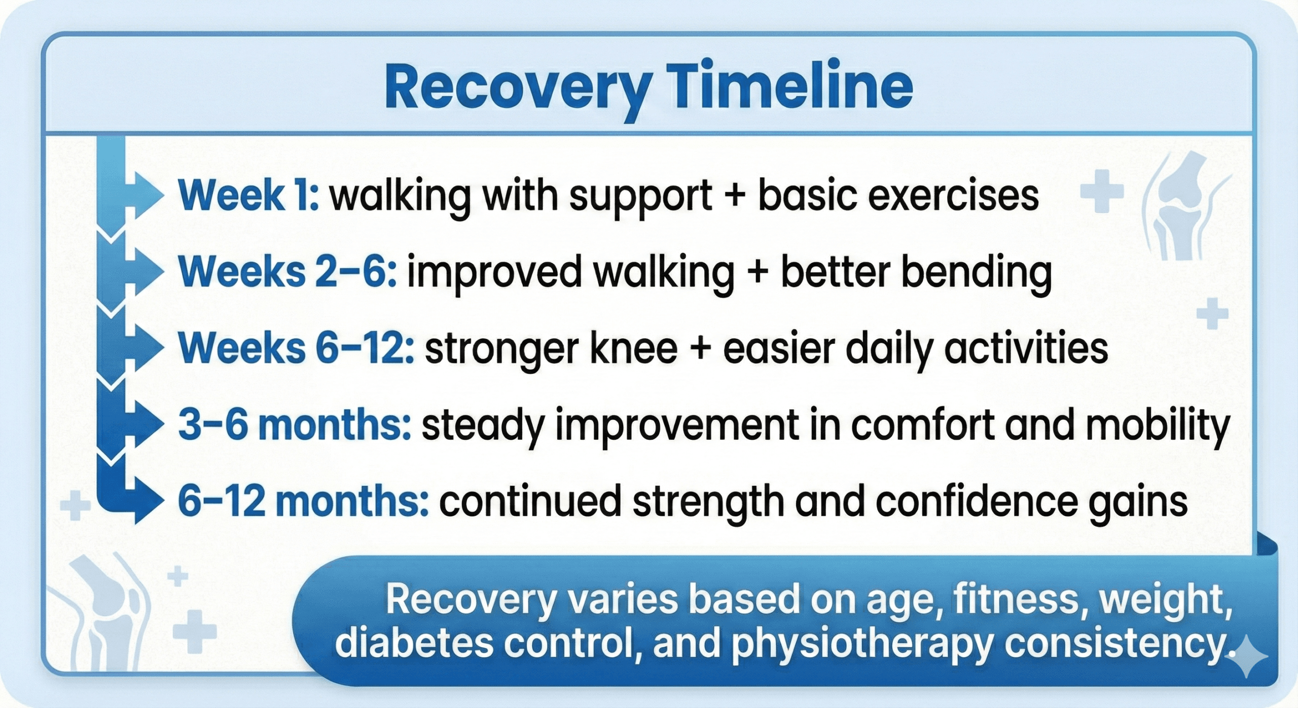 recovery-timeline-zero-error-knee-replacement Recovery Timeline